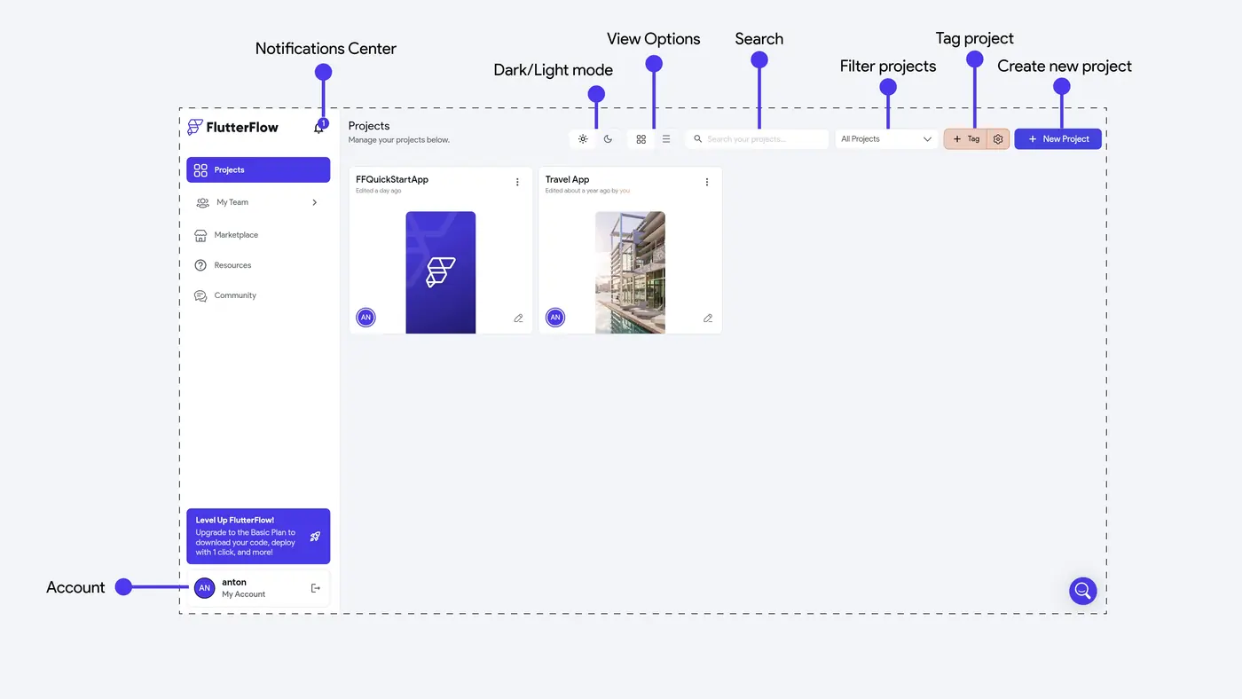 FlutterFlow project dashboard showing an app project, branches and settings